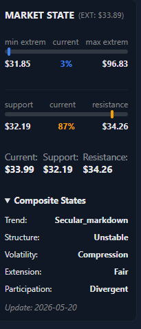 Market State Tool
